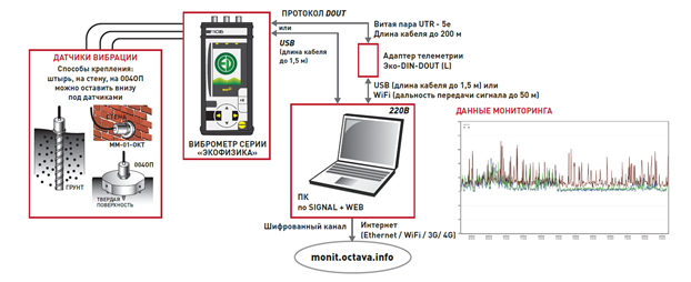 Всн 490 87 проектирование и устройство свайных фундаментов